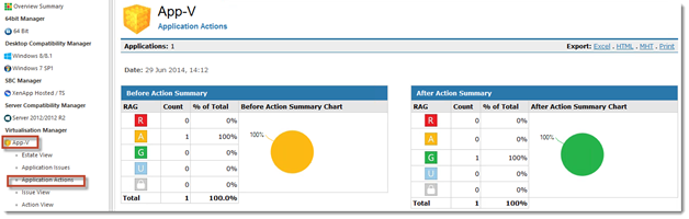 Figure 34 : AppDNA App-V Application Actions