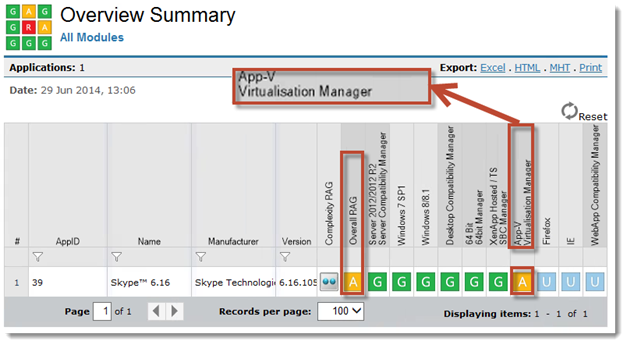 Figure 33 : AppDna Overview Summery