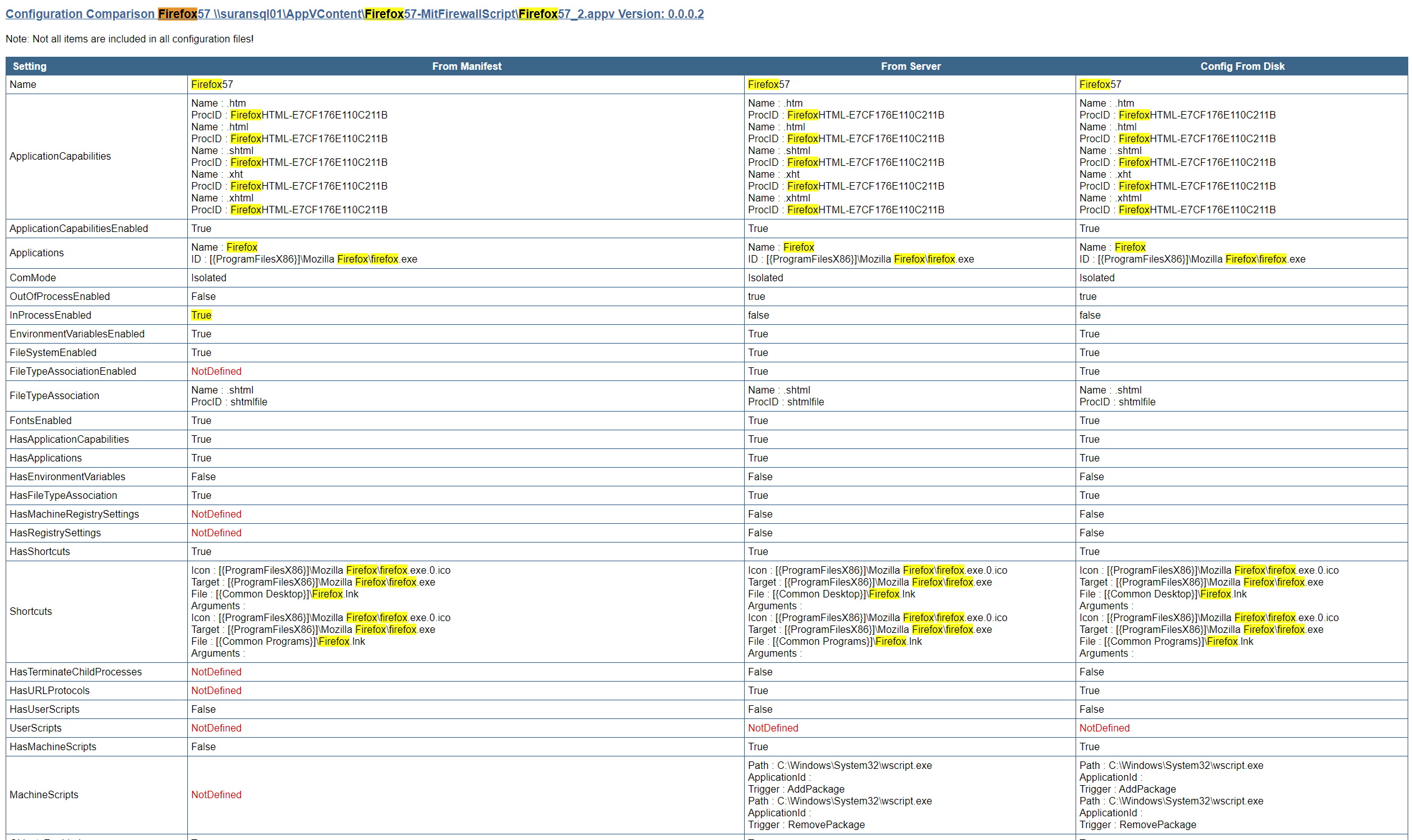 AppXManifestUndDeploymentConfig 