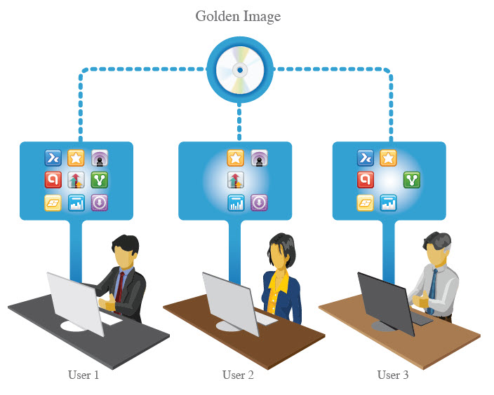 FSLogix AppMasiking