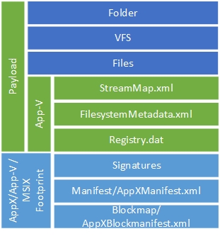 MSIX APPV Stack