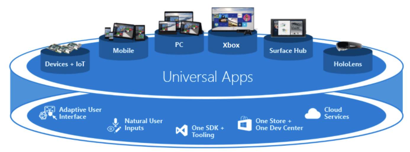 WindowsUniversalApp