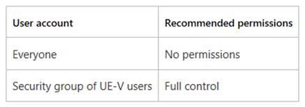 01 Permissions ue v