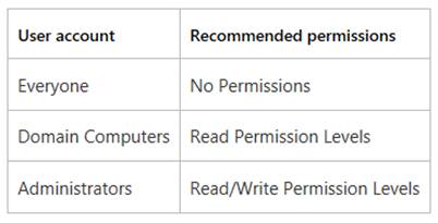 03 permissions ue v