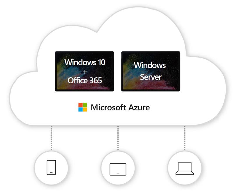 WVD in Azure